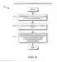 Fig. 15 - Data transfer to a distributed storage environment