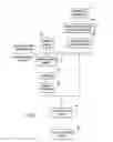 Fig. 12 - Accelerated recovery after a data disaster