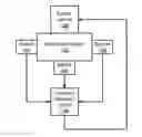 Fig. 01 - Time series retrieval for analyzing and correcting system status