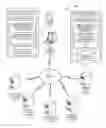 Fig. 01 - Smart tool for enterprise-wide software integration and deployment