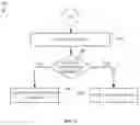 Fig. 10 - UNSUPERVISED ANOMALY DETECTION