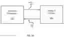 Fig. 02 - Remote atomic operations in multi-socket systems
