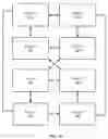Fig. 06 - Remote atomic operations in multi-socket systems