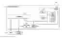 Fig. 01 - Coordination of cache and memory reservation