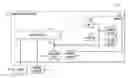 Fig. 01 - Coordination of cache and memory reservation
