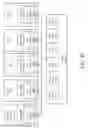 Fig. 14 - Extend GPU/CPU coherency to multi-GPU cores