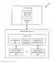 Fig. 01 - Accelerate Data Access in Memory Systems via Data Stream Segregation