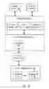 Fig. 05 - Accelerate Data Access in Memory Systems via Data Stream Segregation