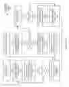 Fig. 08 - Word type/boundary propagation with memory performance applications