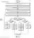 Fig. 07 - Method and system for user-space storage I/O stack with user-space flash translation layer