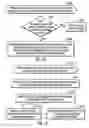 Fig. 11 - Management of virtual target storage resources by use of an access control list and input/output queues