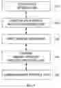 Fig. 08 - Apparatus and method for interfacing with common memory