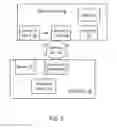 Fig. 03 - Synchronous memory bus access to storage media