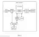 Fig. 04 - Synchronous memory bus access to storage media