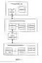Fig. 05 - Synchronous memory bus access to storage media