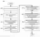 Fig. 01 - Semi-automated methods for translating structured document content to chat-based interaction