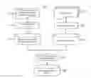 Fig. 01 - INCREMENTAL GENERATION OF WORD EMBEDDING MODEL