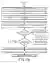 Fig. 09 - Systems and methods for ensuring privacy in online information sharing applications