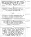 Fig. 01 - Gesture recognition method and system using siamese neural network