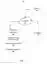 Fig. 02 - Ontology and rule based adjudication