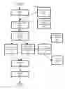 Fig. 01 - Data orchestration platform management