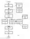 Fig. 06 - Data orchestration platform management
