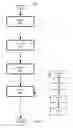 Fig. 07 - Data orchestration platform management