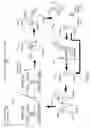 Fig. 12 - INVENTORY CONTROL