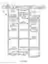 Fig. 06 - Methods and devices for mobile payment transactions with a product dispenser