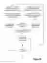Fig. 09 - System and method for decentralized regulation and hierarchical control of blockchain architecture