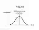 Fig. 12 - Analyzing apparatus and analyzing method