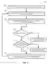 Fig. 09 - Intelligent dishwashing systems and methods