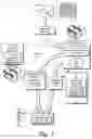 Fig. 02 - Digital stages for presenting digital three-dimensional models