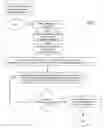 Fig. 01 - Predictive indicators for operational status of vehicle components
