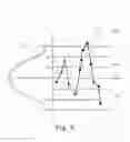 Fig. 10 - Predictive indicators for operational status of vehicle components