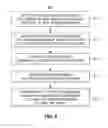 Fig. 07 - Systems and methods for reservations at a vending machine