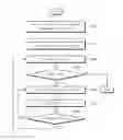 Fig. 01 - Semiconductor memory device managing flexible refresh skip area