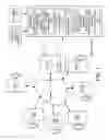 Fig. 02 - Generation and Data Management of a Medical Study Using Instruments in an Integrated Media and Medical System
