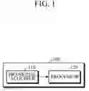 Fig. 02 - DIETARY HABIT MANAGEMENT APPARATUS AND METHOD