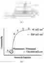 Fig. 02 - Method For Forming An Electrically Conductive Multilayer Coating With Anti-Corrosion Properties Onto A Metallic Substrate