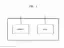 Fig. 02 - Finfet with various shaped source/drain regions