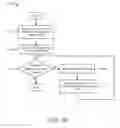 Fig. 12 - Multi-resistance MRAM