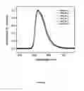 Fig. 04 - Organic electroluminescent materials and devices