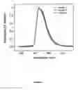 Fig. 07 - Organic electroluminescent materials and devices