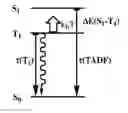 Fig. 01 - Direct singlet capture organic molecules with short emission decay time and application thereof in optoelectronic devices