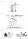 Fig. 02 - Direct singlet capture organic molecules with short emission decay time and application thereof in optoelectronic devices