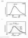 Fig. 05 - Direct singlet capture organic molecules with short emission decay time and application thereof in optoelectronic devices
