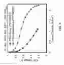 Fig. 07 - Inks for nanofiber fuel cell electrode and membrane-electrode-assemblies, and methods of ink formulations