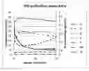 Fig. 01 - Nonaqueous electrolyte compositions comprising silyl oxalates