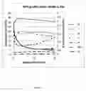 Fig. 02 - Nonaqueous electrolyte compositions comprising silyl oxalates